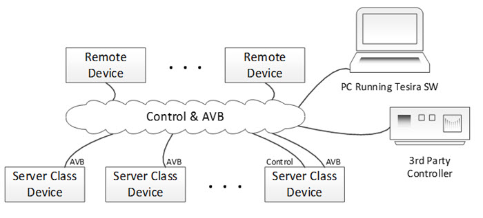 Converged Network  - Mixed Network Connections.jpg
