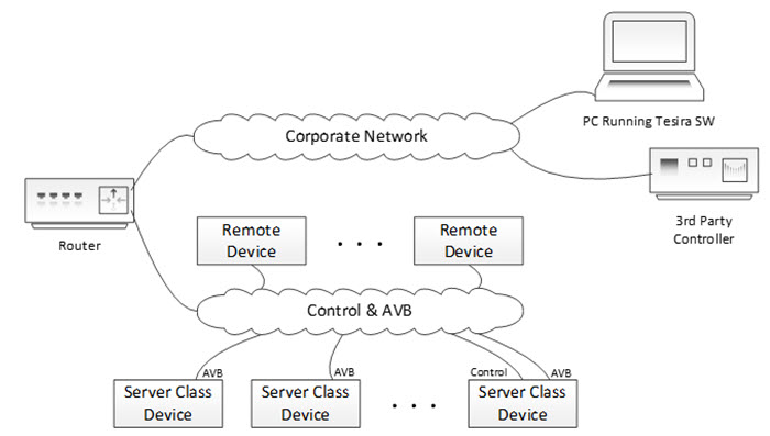 Converged Network Corporate Network Isolation.jpg