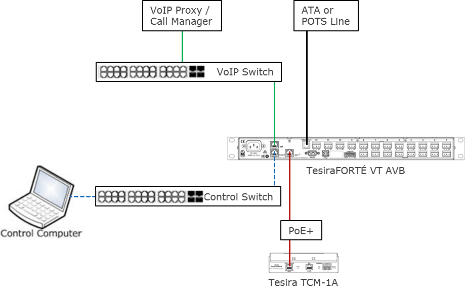 Forte VT network.png