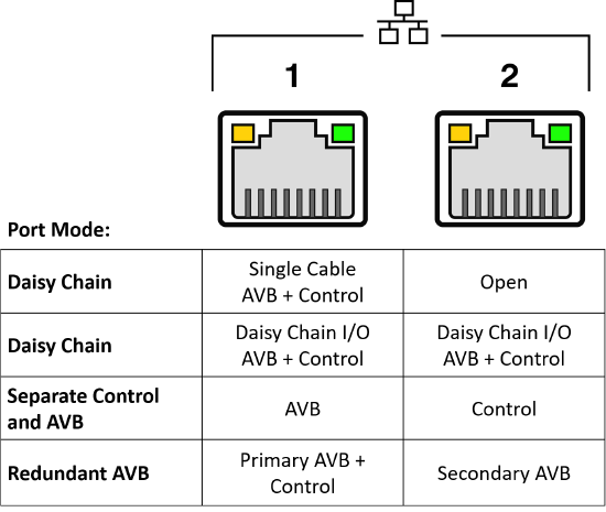 TesiraXEL Network Port behaviors.png