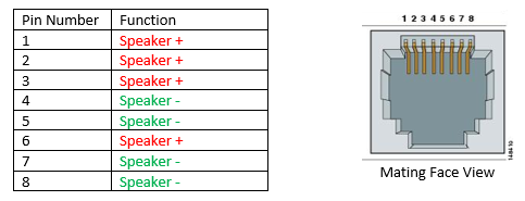 Condor RJ45 Pinout.png