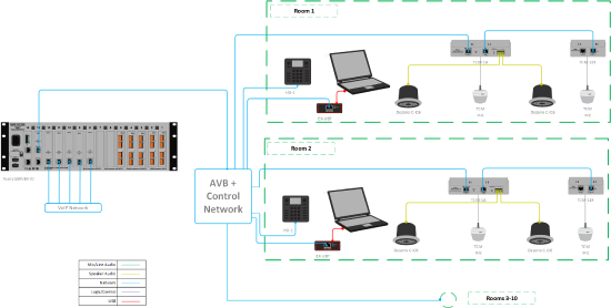 Ten conference rooms with one centralized Server-IO -Signal flow.png