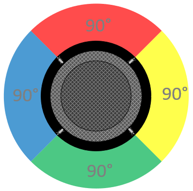 TTM-X Coverage Angles.png
