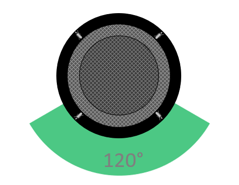 TTM-XEX End of Table Coverage.png