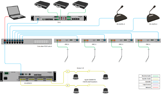 Application Template - Non-Evac Paging 8-Zones 2-Paging Stations BGM.png