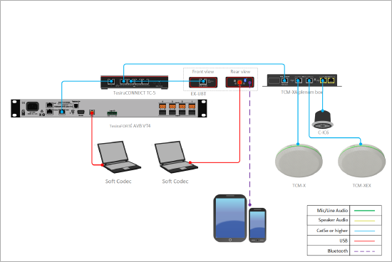 System Design Template - Application training Template 3 - Schematic.png