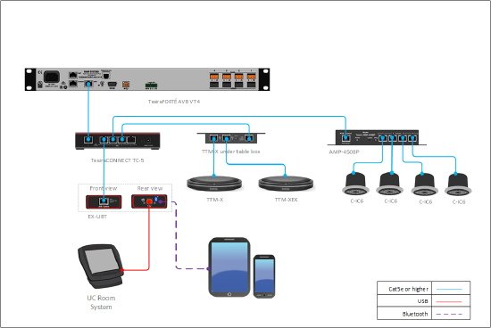 Medium Conference Room with 2 TCM-X Mics & Bluetooth - Schematic.png