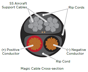 Magic Cable Cross-Section.png