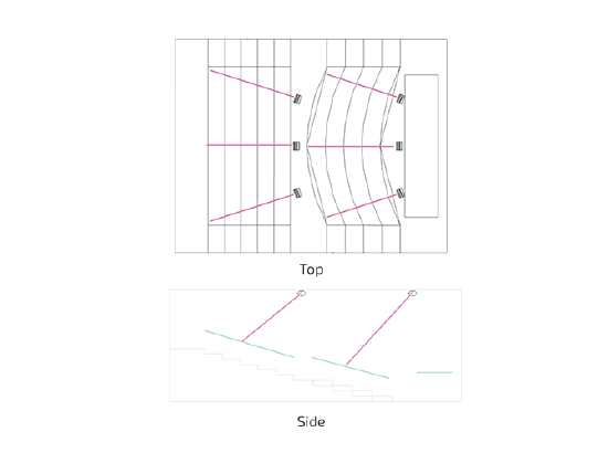 Lecture Hall - Distributed Source.png