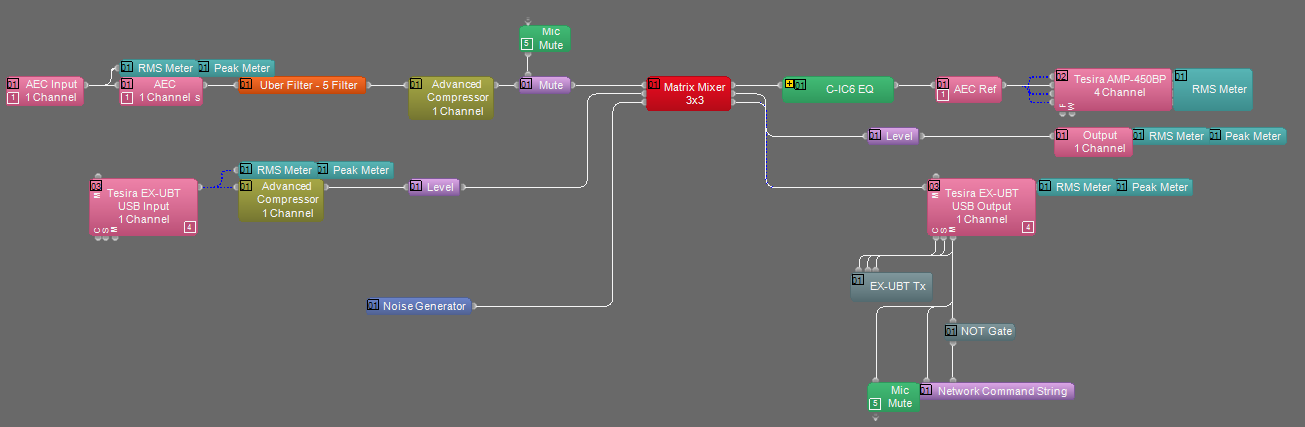 Tesira configuration example - Large Meeting room.png