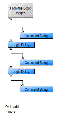 Long command string.GIF