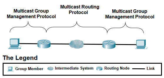 Multicast Protocols.png
