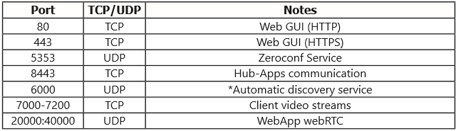 Modena Network Administrator's Guide - Biamp Systems