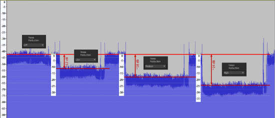 NR in Forte 3-17 Low-Med-High.png