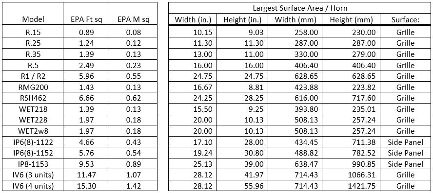 EPA Chart.PNG